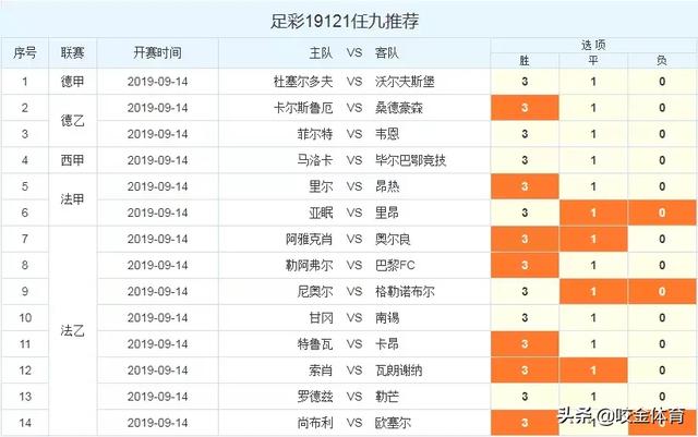  里昂主场失利跌至积分榜第五位  